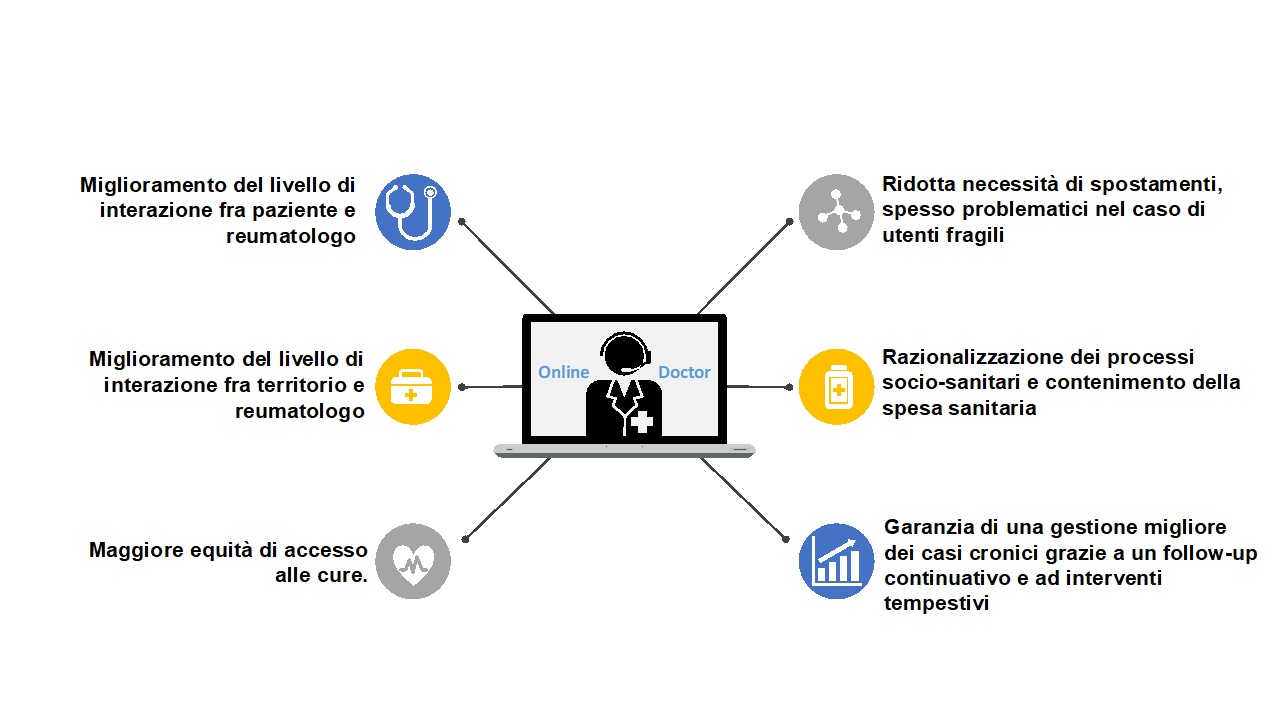 Possibili risultati attesi della TeleMedicina